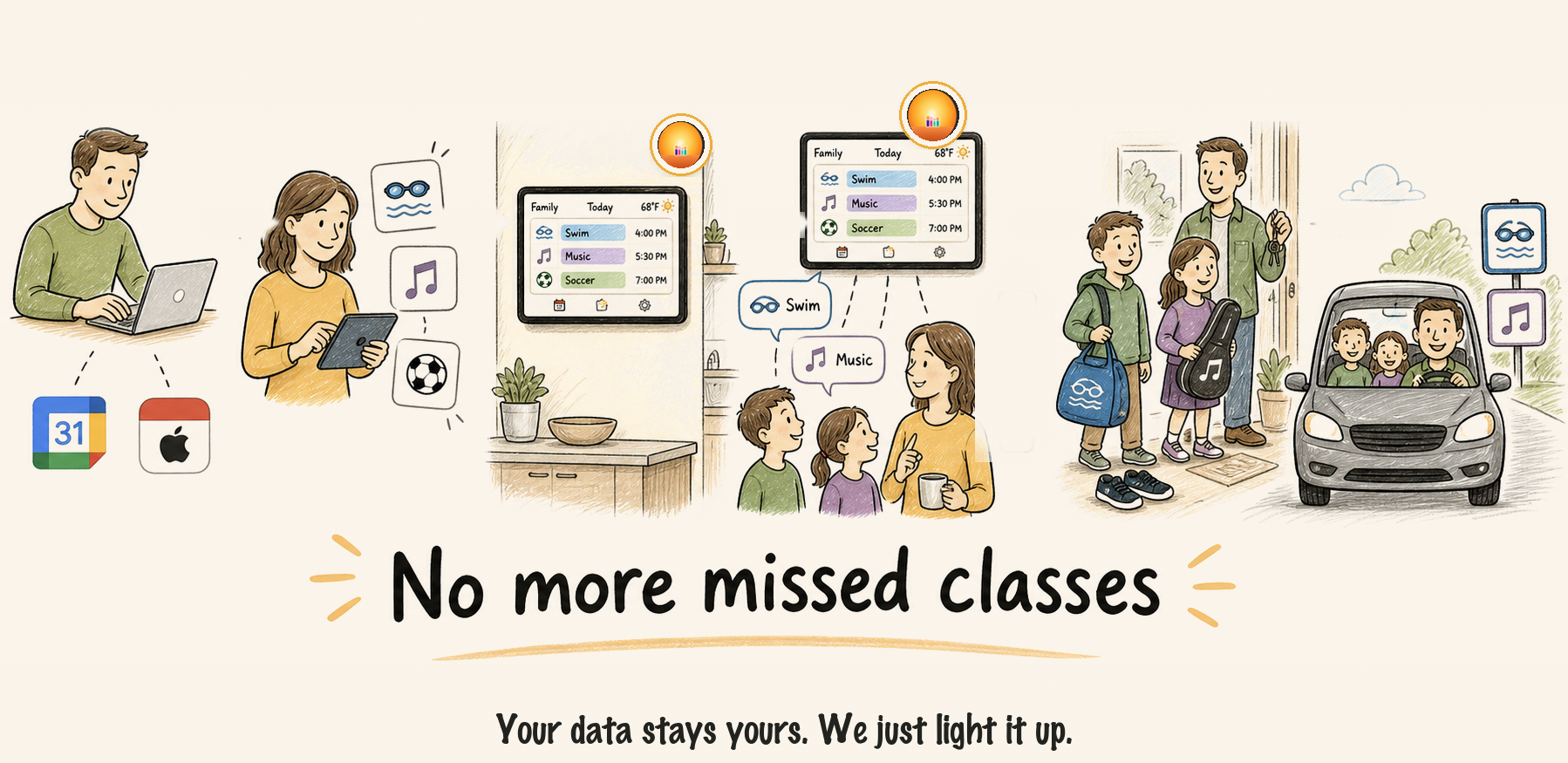 How FamGlow keeps your whole family in flow — from scattered apps to no more missed classes. Your data stays yours.